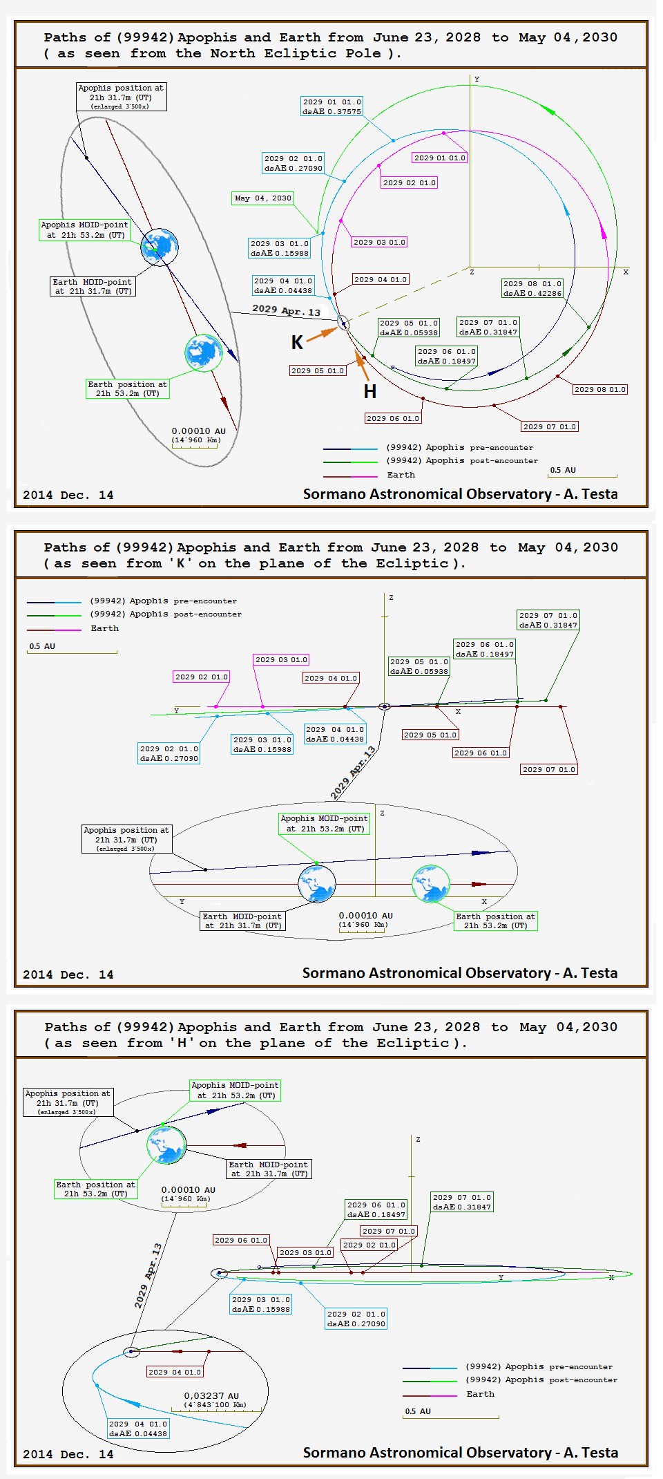 MOID.point_(99942)Apophis